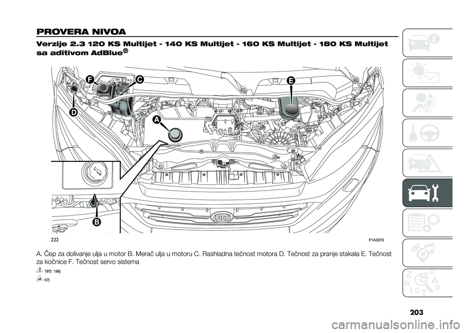 FIAT DUCATO 2021  Knjižica za upotrebu i održavanje (in Serbian) ���
�	�
����
� ����� ����4� �� �E�K�F �D�E�B �� ��&�!�%� ���% �= �D�2�B �� ��&�!�%� ���% �= �D�L�B �� ��&�!�%� ���% �= �D�M�B �� ��&�!�%� ���%
�$� ��� �%� ��#�