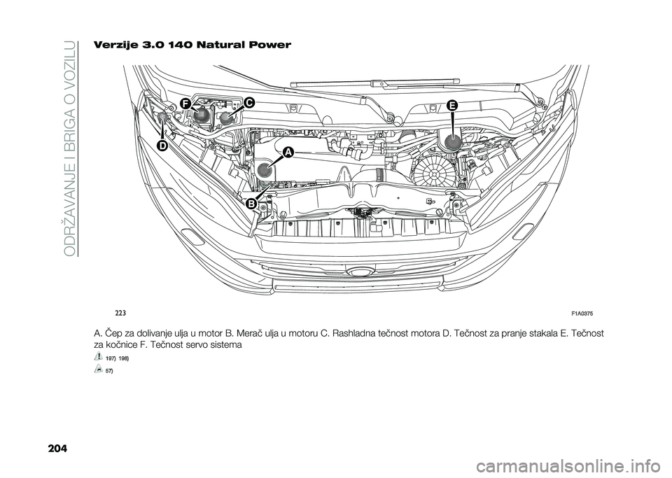 FIAT DUCATO 2021  Knjižica za upotrebu i održavanje (in Serbian) ����/�Y�.�#�.�)�8�(��7��9�/�7�E�.����#��1�7�=�
���	����4� �� �F�K�B �D�2�B ���%�&���! �	�#�A��
�
���
��7��9�>�B�?
�.� ��� �
� ��	�
������ ��
�� � ��	��	�