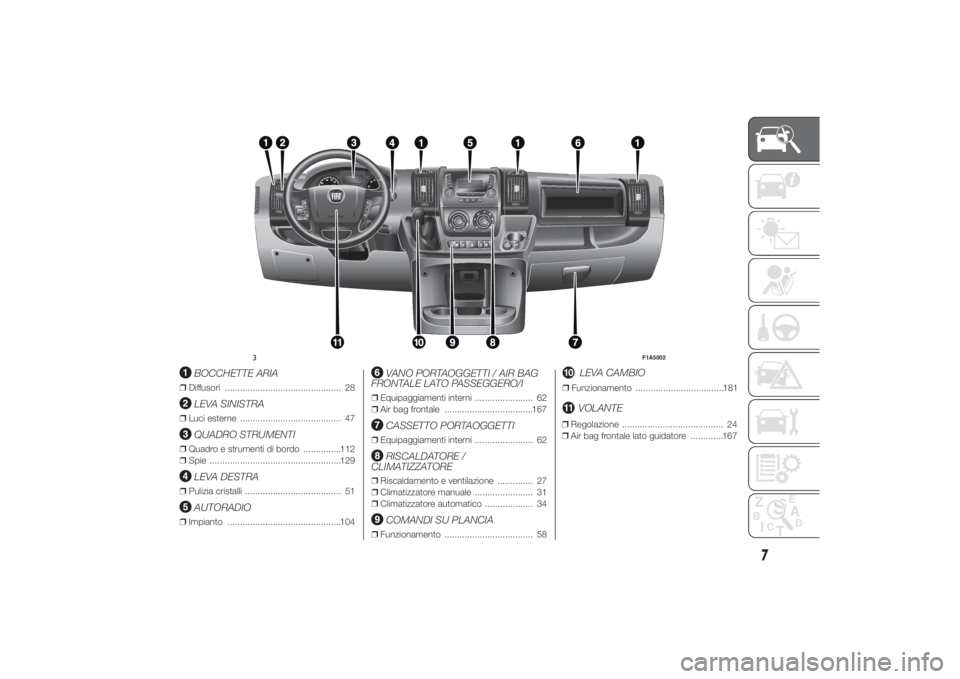 FIAT DUCATO 2014  Libretto Uso Manutenzione (in Italian) .
BOCCHETTE ARIA
❒Diffusori .............................................. 28
LEVA SINISTRA
❒Luci esterne ........................................ 47
QUADRO STRUMENTI
❒Quadro e strumenti di bord