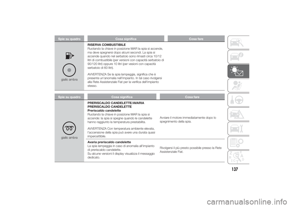 FIAT DUCATO 2014  Libretto Uso Manutenzione (in Italian) Spie su quadro Cosa significa Cosa faregiallo ambraRISERVA COMBUSTIBILE
Ruotando la chiave in posizione MAR la spia si accende,
ma deve spegnersi dopo alcuni secondi. La spia si
accende quando nel ser