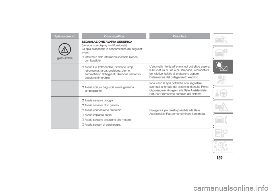 FIAT DUCATO 2014 Libretto Uso Manutenzione (in Italian) Spie su quadro Cosa significa Cosa faregiallo ambraSEGNALAZIONE AVARIA GENERICA
(Versioni con display multifunzionale)
La spia si accende in concomitanza dei seguenti
eventi:
❒Intervento dell' I FIAT DUCATO 2014 Libretto Uso Manutenzione (in Italian) Spie su quadro Cosa significa Cosa faregiallo ambraSEGNALAZIONE AVARIA GENERICA
(Versioni con display multifunzionale)
La spia si accende in concomitanza dei seguenti
eventi:
❒Intervento dell' I