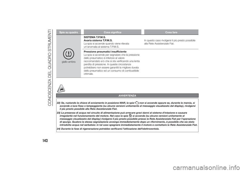 FIAT DUCATO 2014  Libretto Uso Manutenzione (in Italian) Spie su quadro Cosa significa Cosa faregiallo ambraSISTEMA T.P.M.S.
Avaria sistema T.P.M.S.
La spia si accende quando viene rilevata
un'anomalia al sistema T.P.M.S.In questo caso rivolgersi il pi�