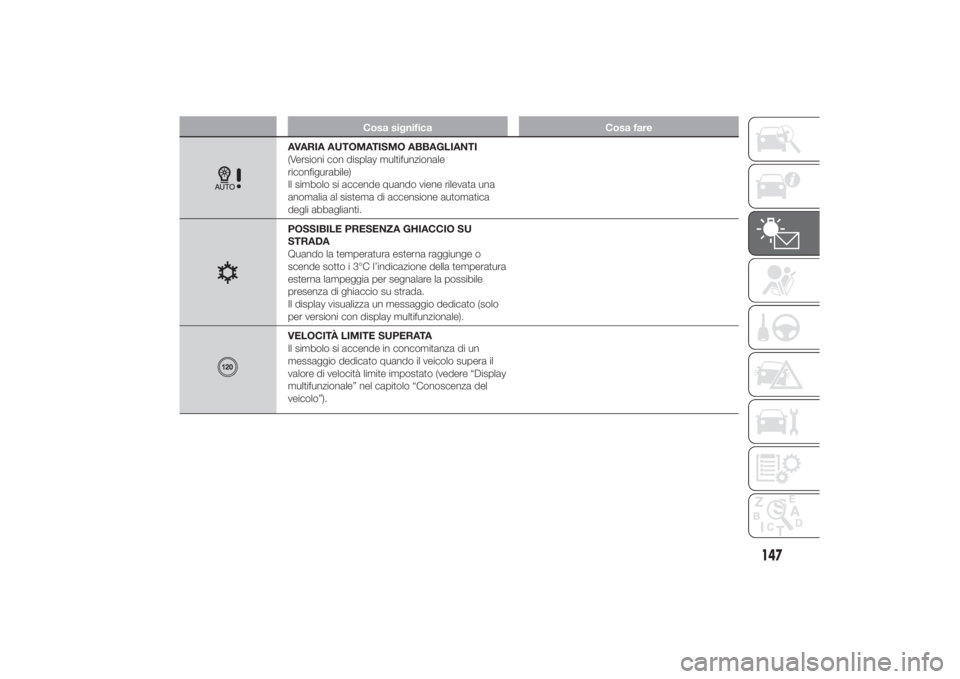 FIAT DUCATO 2014 Libretto Uso Manutenzione (in Italian) Cosa significa Cosa fare
AVARIA AUTOMATISMO ABBAGLIANTI
(Versioni con display multifunzionale
riconfigurabile)
Il simbolo si accende quando viene rilevata una
anomalia al sistema di accensione automat FIAT DUCATO 2014 Libretto Uso Manutenzione (in Italian) Cosa significa Cosa fare
AVARIA AUTOMATISMO ABBAGLIANTI
(Versioni con display multifunzionale
riconfigurabile)
Il simbolo si accende quando viene rilevata una
anomalia al sistema di accensione automat