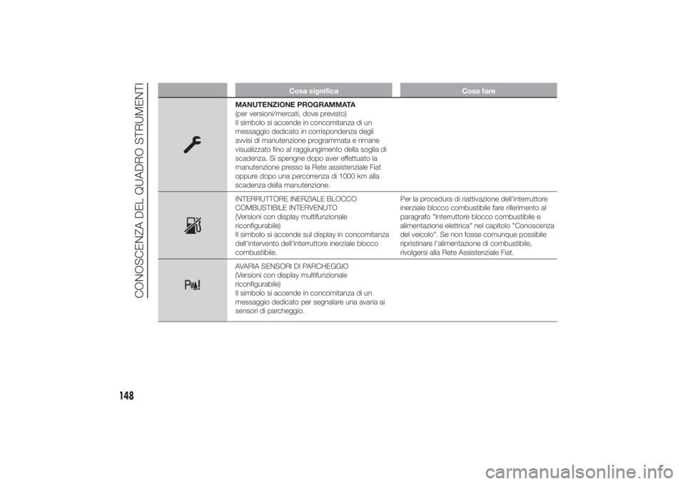 FIAT DUCATO 2014 Libretto Uso Manutenzione (in Italian) Cosa significa Cosa fare
MANUTENZIONE PROGRAMMATA
(per versioni/mercati, dove previsto)
Il simbolo si accende in concomitanza di un
messaggio dedicato in corrispondenza degli
avvisi di manutenzione pr FIAT DUCATO 2014 Libretto Uso Manutenzione (in Italian) Cosa significa Cosa fare
MANUTENZIONE PROGRAMMATA
(per versioni/mercati, dove previsto)
Il simbolo si accende in concomitanza di un
messaggio dedicato in corrispondenza degli
avvisi di manutenzione pr