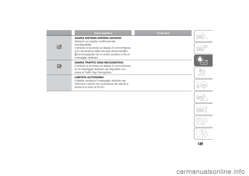 FIAT DUCATO 2014 Libretto Uso Manutenzione (in Italian) Cosa significa Cosa fare
AVARIA SISTEMA DRIVING ADVISOR
(Versioni con display multifunzionale
riconfigurabile)
Il simbolo si accende sul display in concomitanza
con l'accensione delle due spie dir FIAT DUCATO 2014 Libretto Uso Manutenzione (in Italian) Cosa significa Cosa fare
AVARIA SISTEMA DRIVING ADVISOR
(Versioni con display multifunzionale
riconfigurabile)
Il simbolo si accende sul display in concomitanza
con l'accensione delle due spie dir