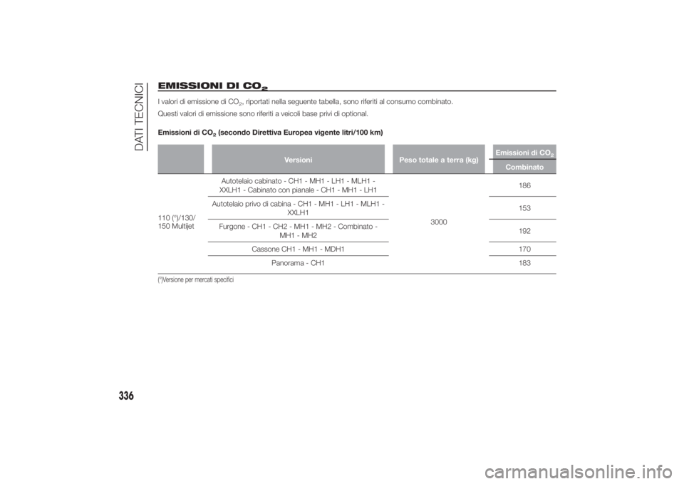 FIAT DUCATO 2014  Libretto Uso Manutenzione (in Italian) EMISSIONI DI CO
2
I valori di emissione di CO
2, riportati nella seguente tabella, sono riferiti al consumo combinato.
Questi valori di emissione sono riferiti a veicoli base privi di optional.
Emissi