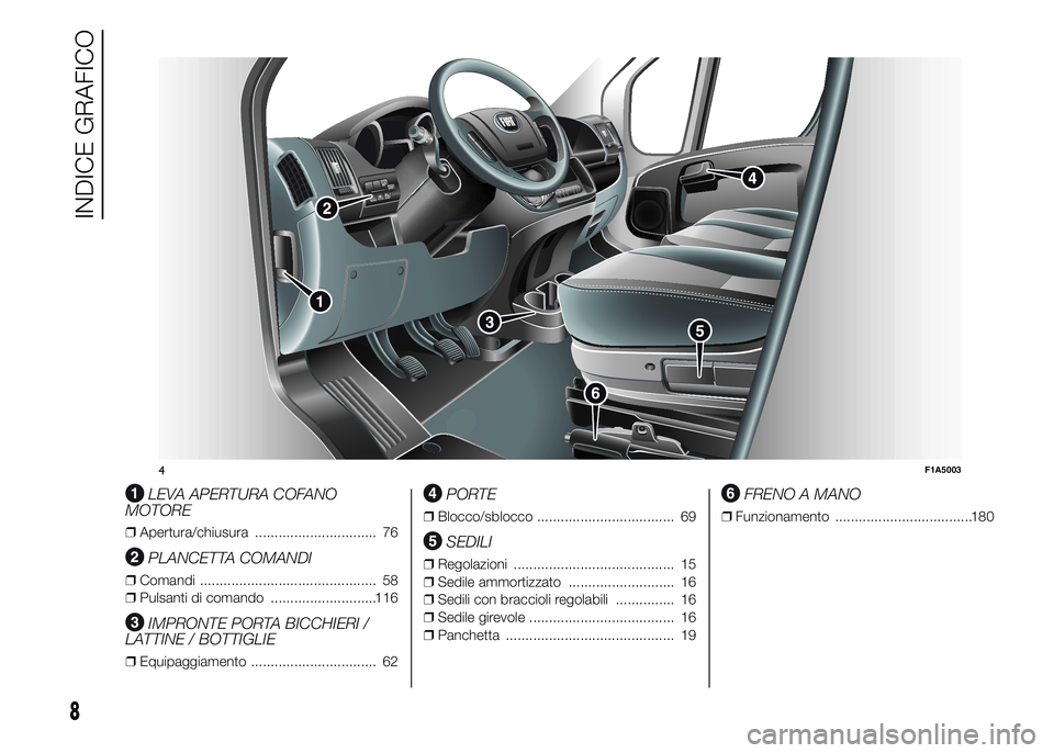 FIAT DUCATO 2015  Libretto Uso Manutenzione (in Italian) .
LEVA APERTURA COFANO
MOTORE
❒Apertura/chiusura ............................... 76
PLANCETTA COMANDI
❒Comandi ............................................. 58
❒Pulsanti di comando .............