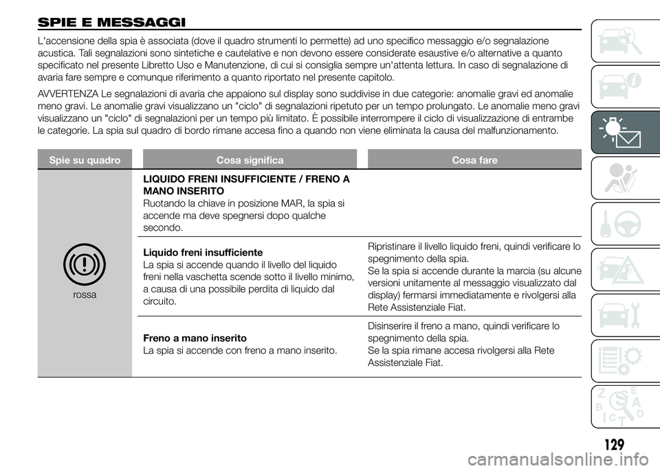 FIAT DUCATO 2015 Libretto Uso Manutenzione (in Italian) SPIE E MESSAGGI
L'accensione della spia è associata (dove il quadro strumenti lo permette) ad uno specifico messaggio e/o segnalazione
acustica. Tali segnalazioni sono sintetiche e cautelative e FIAT DUCATO 2015 Libretto Uso Manutenzione (in Italian) SPIE E MESSAGGI
L'accensione della spia è associata (dove il quadro strumenti lo permette) ad uno specifico messaggio e/o segnalazione
acustica. Tali segnalazioni sono sintetiche e cautelative e