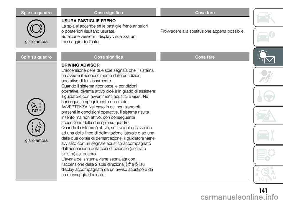 FIAT DUCATO 2015 Libretto Uso Manutenzione (in Italian) Spie su quadro Cosa significa Cosa fare
giallo ambraUSURA PASTIGLIE FRENO
La spia si accende se le pastiglie freno anteriori
risultano usurate.
Su alcune versioni il display visualizza un
messaggio de FIAT DUCATO 2015 Libretto Uso Manutenzione (in Italian) Spie su quadro Cosa significa Cosa fare
giallo ambraUSURA PASTIGLIE FRENO
La spia si accende se le pastiglie freno anteriori
risultano usurate.
Su alcune versioni il display visualizza un
messaggio de