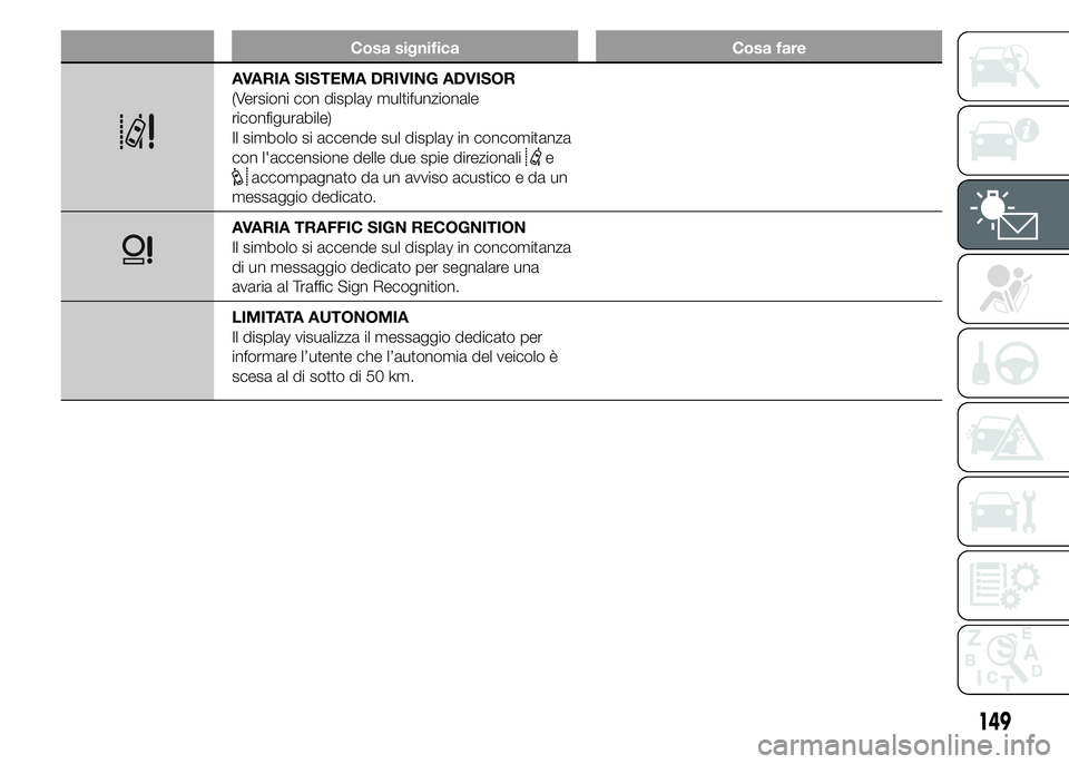 FIAT DUCATO 2015 Libretto Uso Manutenzione (in Italian) Cosa significa Cosa fare
AVARIA SISTEMA DRIVING ADVISOR
(Versioni con display multifunzionale
riconfigurabile)
Il simbolo si accende sul display in concomitanza
con l'accensione delle due spie dir FIAT DUCATO 2015 Libretto Uso Manutenzione (in Italian) Cosa significa Cosa fare
AVARIA SISTEMA DRIVING ADVISOR
(Versioni con display multifunzionale
riconfigurabile)
Il simbolo si accende sul display in concomitanza
con l'accensione delle due spie dir