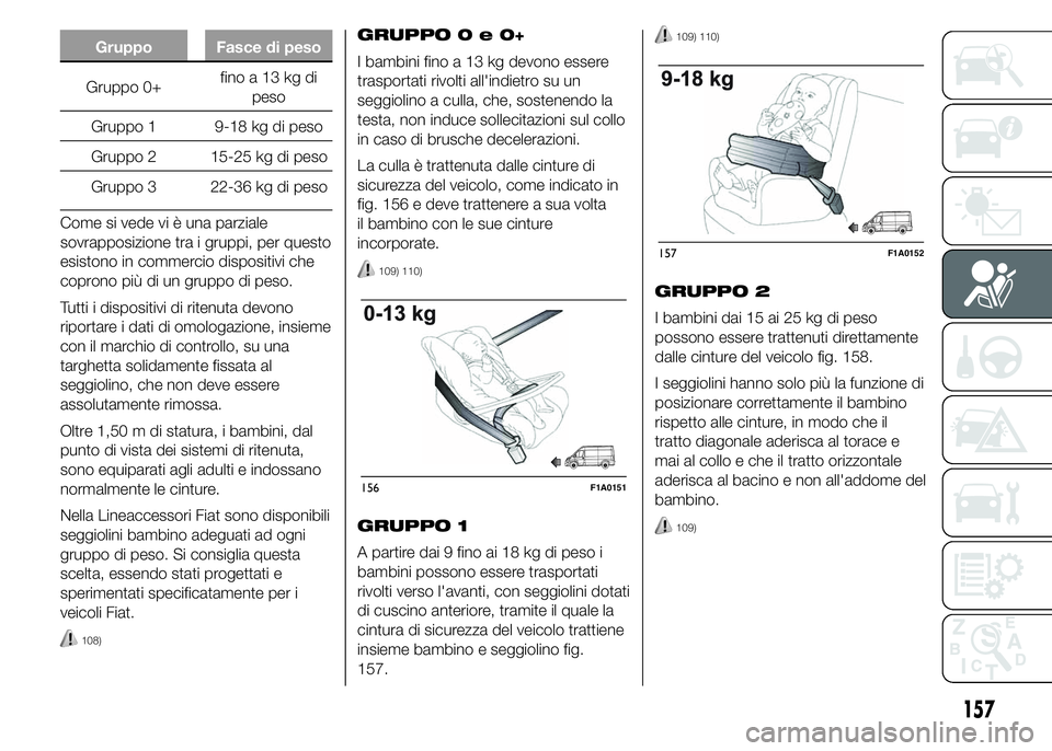 FIAT DUCATO 2015 Libretto Uso Manutenzione (in Italian) Gruppo Fasce di peso
Gruppo 0+finoa13kgdi
peso
Gruppo 1 9-18 kg di peso
Gruppo 2 15-25 kg di peso
Gruppo 3 22-36 kg di peso
Come si vede vi è una parziale
sovrapposizione tra i gruppi, per questo
esi FIAT DUCATO 2015 Libretto Uso Manutenzione (in Italian) Gruppo Fasce di peso
Gruppo 0+finoa13kgdi
peso
Gruppo 1 9-18 kg di peso
Gruppo 2 15-25 kg di peso
Gruppo 3 22-36 kg di peso
Come si vede vi è una parziale
sovrapposizione tra i gruppi, per questo
esi