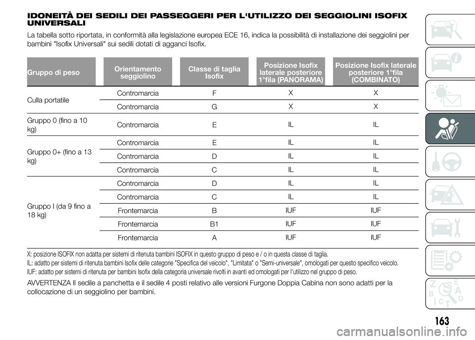 FIAT DUCATO 2015  Libretto Uso Manutenzione (in Italian) IDONEITÀ DEI SEDILI DEI PASSEGGERI PER L'UTILIZZO DEI SEGGIOLINI ISOFIX
UNIVERSALI
La tabella sotto riportata, in conformità alla legislazione europea ECE 16, indica la possibilità di installaz