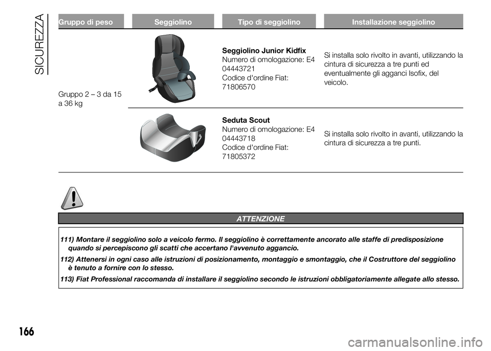 FIAT DUCATO 2015 Libretto Uso Manutenzione (in Italian) Gruppo di peso Seggiolino Tipo di seggiolino Installazione seggiolino
Gruppo2–3da15
a36kg
Seggiolino Junior Kidfix
Numero di omologazione: E4
04443721
Codice d'ordine Fiat:
71806570Si installa s FIAT DUCATO 2015 Libretto Uso Manutenzione (in Italian) Gruppo di peso Seggiolino Tipo di seggiolino Installazione seggiolino
Gruppo2–3da15
a36kg
Seggiolino Junior Kidfix
Numero di omologazione: E4
04443721
Codice d'ordine Fiat:
71806570Si installa s