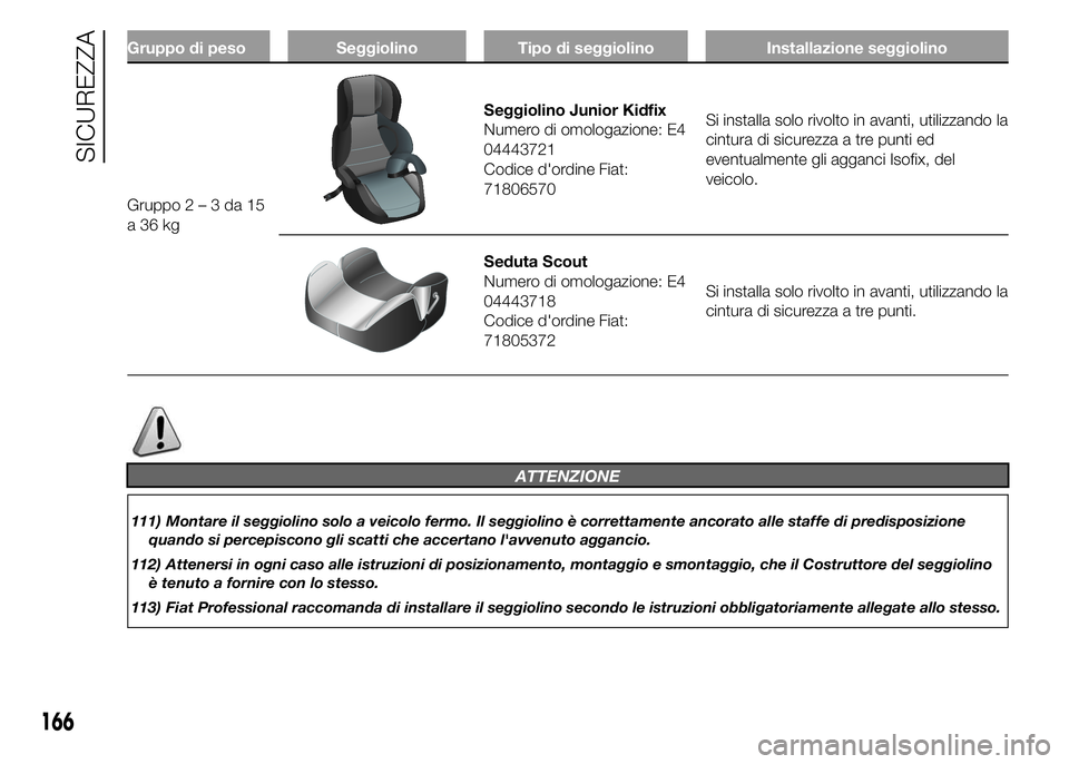 FIAT DUCATO 2015  Libretto Uso Manutenzione (in Italian) Gruppo di peso Seggiolino Tipo di seggiolino Installazione seggiolino
Gruppo2–3da15
a36kg
Seggiolino Junior Kidfix
Numero di omologazione: E4
04443721
Codice d'ordine Fiat:
71806570Si installa s