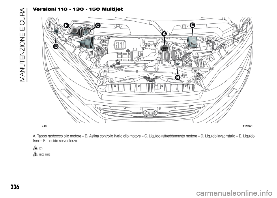 FIAT DUCATO 2015 Libretto Uso Manutenzione (in Italian) Versioni 110 - 130 - 150 Multijet
A. Tappo rabbocco olio motore – B. Astina controllo livello olio motore – C. Liquido raffreddamento motore – D. Liquido lavacristallo – E. Liquido
freni – F FIAT DUCATO 2015 Libretto Uso Manutenzione (in Italian) Versioni 110 - 130 - 150 Multijet
A. Tappo rabbocco olio motore – B. Astina controllo livello olio motore – C. Liquido raffreddamento motore – D. Liquido lavacristallo – E. Liquido
freni – F