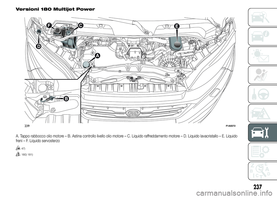 FIAT DUCATO 2015 Libretto Uso Manutenzione (in Italian) Versioni 180 Multijet Power
A. Tappo rabbocco olio motore – B. Astina controllo livello olio motore – C. Liquido raffreddamento motore – D. Liquido lavacristallo – E. Liquido
freni – F. Liqu FIAT DUCATO 2015 Libretto Uso Manutenzione (in Italian) Versioni 180 Multijet Power
A. Tappo rabbocco olio motore – B. Astina controllo livello olio motore – C. Liquido raffreddamento motore – D. Liquido lavacristallo – E. Liquido
freni – F. Liqu
