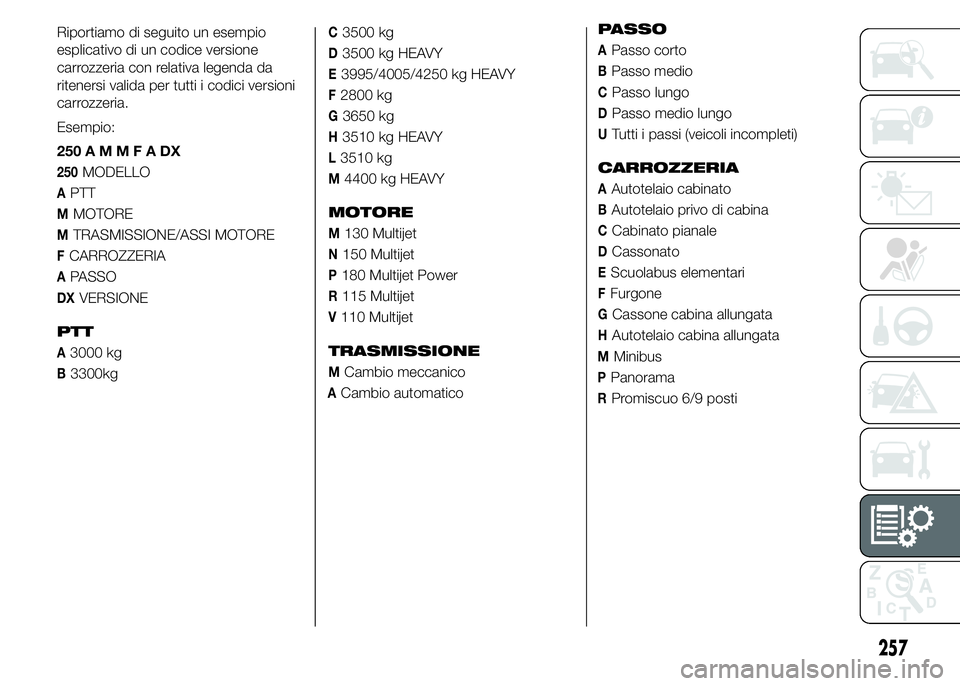 FIAT DUCATO 2015  Libretto Uso Manutenzione (in Italian) MMinibus
PPanorama
RPromiscuo 6/9 posti
257
Riportiamo di seguito un esempio
esplicativo di un codice versione
carrozzeria con relativa legenda da
ritenersi valida per tutti i codici versioni
carrozze