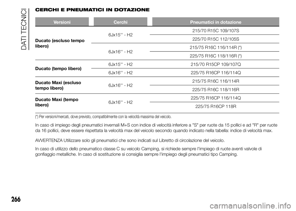 FIAT DUCATO 2015 Libretto Uso Manutenzione (in Italian) CERCHI E PNEUMATICI IN DOTAZIONE
Versioni Cerchi Pneumatici in dotazione
Ducato (escluso tempo
libero)6Jx15'' - H2215/70 R15C 109/107S
225/70 R15C 112/105S
6Jx16'' - H2215/75 R16C 116/ FIAT DUCATO 2015 Libretto Uso Manutenzione (in Italian) CERCHI E PNEUMATICI IN DOTAZIONE
Versioni Cerchi Pneumatici in dotazione
Ducato (escluso tempo
libero)6Jx15'' - H2215/70 R15C 109/107S
225/70 R15C 112/105S
6Jx16'' - H2215/75 R16C 116/