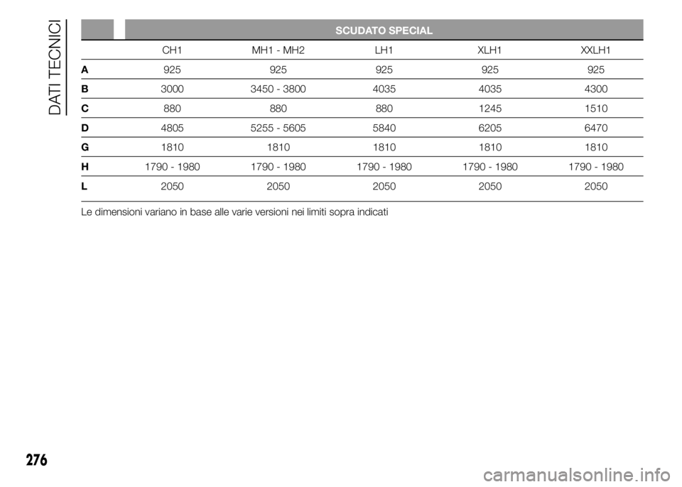 FIAT DUCATO 2015  Libretto Uso Manutenzione (in Italian) SCUDATO SPECIAL
CH1 MH1 - MH2 LH1 XLH1 XXLH1
A925 925 925 925 925
B3000 3450 - 3800 4035 4035 4300
C880 880 880 1245 1510
D4805 5255 - 5605 5840 6205 6470
G1810 1810 1810 1810 1810
H1790 - 1980 1790 -