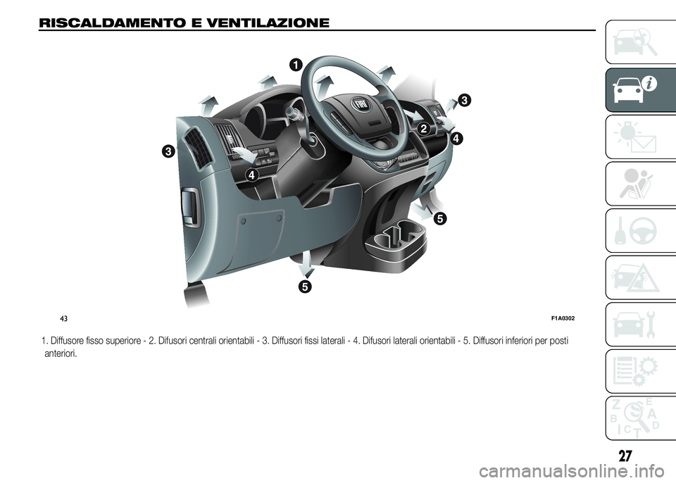 FIAT DUCATO 2015  Libretto Uso Manutenzione (in Italian) RISCALDAMENTO E VENTILAZIONE
1. Diffusore fisso superiore - 2. Difusori centrali orientabili - 3. Diffusori fissi laterali - 4. Difusori laterali orientabili - 5. Diffusori inferiori per posti
anterio