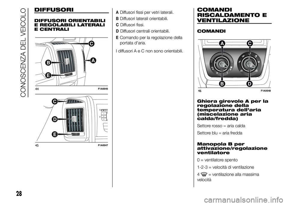 FIAT DUCATO 2015  Libretto Uso Manutenzione (in Italian) DIFFUSORI
DIFFUSORI ORIENTABILI
E REGOLABILI LATERALI
E CENTRALI
ADiffusori fissi per vetri laterali.
BDiffusori laterali orientabili.
CDiffusori fissi.
DDiffusori centrali orientabili.
EComando per l