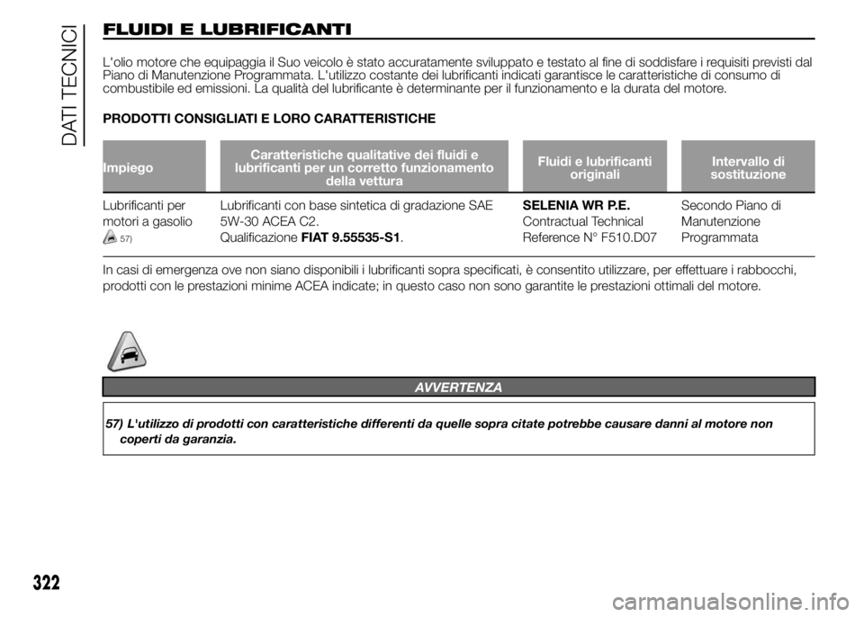 FIAT DUCATO 2015 Libretto Uso Manutenzione (in Italian) FLUIDI E LUBRIFICANTI
L'olio motore che equipaggia il Suo veicolo è stato accuratamente sviluppato e testato al fine di soddisfare i requisiti previsti dal
Piano di Manutenzione Programmata. L FIAT DUCATO 2015 Libretto Uso Manutenzione (in Italian) FLUIDI E LUBRIFICANTI
L'olio motore che equipaggia il Suo veicolo è stato accuratamente sviluppato e testato al fine di soddisfare i requisiti previsti dal
Piano di Manutenzione Programmata. L