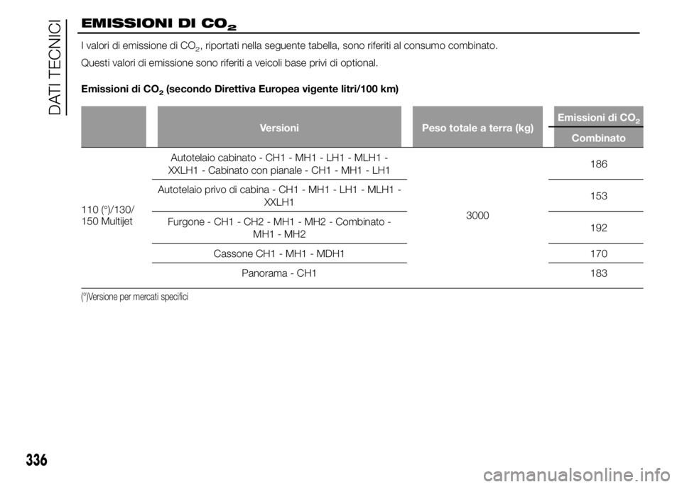 FIAT DUCATO 2015  Libretto Uso Manutenzione (in Italian) EMISSIONI DI CO2
I valori di emissione di CO2, riportati nella seguente tabella, sono riferiti al consumo combinato.
Questi valori di emissione sono riferiti a veicoli base privi di optional.
Emission