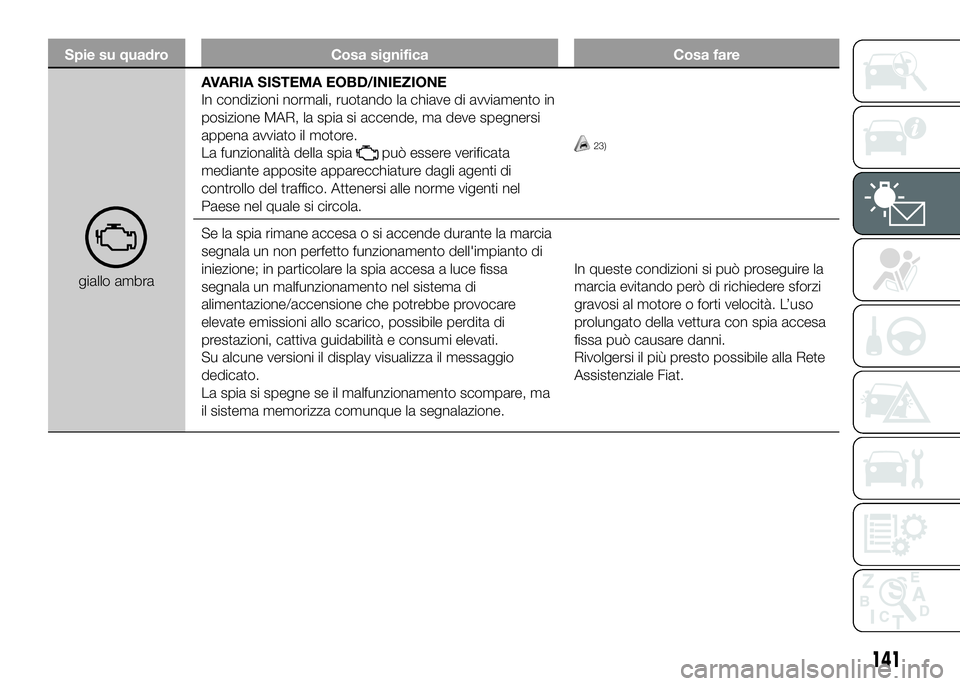 FIAT DUCATO 2016 Libretto Uso Manutenzione (in Italian) Spie su quadro Cosa significa Cosa fare
giallo ambraAVARIA SISTEMA EOBD/INIEZIONE
In condizioni normali, ruotando la chiave di avviamento in
posizione MAR, la spia si accende, ma deve spegnersi
appena FIAT DUCATO 2016 Libretto Uso Manutenzione (in Italian) Spie su quadro Cosa significa Cosa fare
giallo ambraAVARIA SISTEMA EOBD/INIEZIONE
In condizioni normali, ruotando la chiave di avviamento in
posizione MAR, la spia si accende, ma deve spegnersi
appena