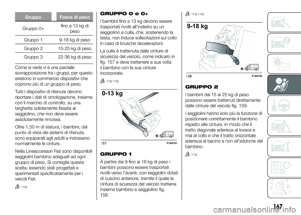 FIAT DUCATO 2016  Libretto Uso Manutenzione (in Italian) Gruppo Fasce di peso
Gruppo 0+finoa13kgdi
peso
Gruppo 1 9-18 kg di peso
Gruppo 2 15-25 kg di peso
Gruppo 3 22-36 kg di peso
Come si vede vi è una parziale
sovrapposizione tra i gruppi, per questo
esi