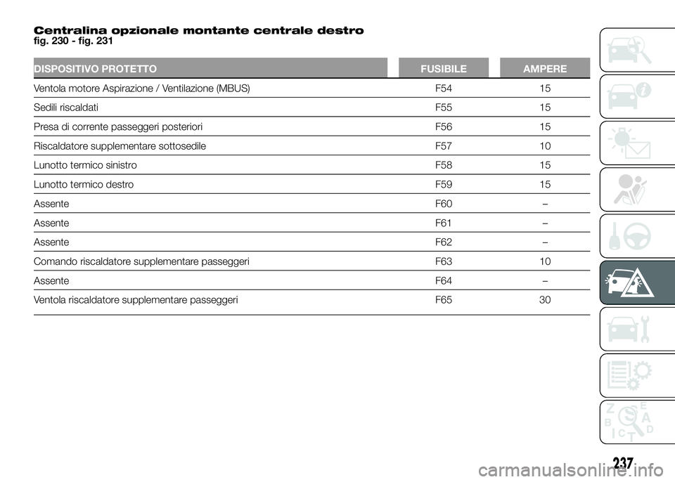 FIAT DUCATO 2016 Libretto Uso Manutenzione (in Italian) Centralina opzionale montante centrale destro
fig. 230 - fig. 231
DISPOSITIVO PROTETTO FUSIBILE AMPERE
Ventola motore Aspirazione / Ventilazione (MBUS) F54 15
Sedili riscaldatiF55 15
Presa di corrente FIAT DUCATO 2016 Libretto Uso Manutenzione (in Italian) Centralina opzionale montante centrale destro
fig. 230 - fig. 231
DISPOSITIVO PROTETTO FUSIBILE AMPERE
Ventola motore Aspirazione / Ventilazione (MBUS) F54 15
Sedili riscaldatiF55 15
Presa di corrente