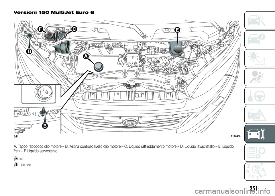 FIAT DUCATO 2016  Libretto Uso Manutenzione (in Italian) Versioni 150 MultiJet Euro 6
A. Tappo rabbocco olio motore – B. Astina controllo livello olio motore – C. Liquido raffreddamento motore – D. Liquido lavacristallo – E. Liquido
freni – F. Liq