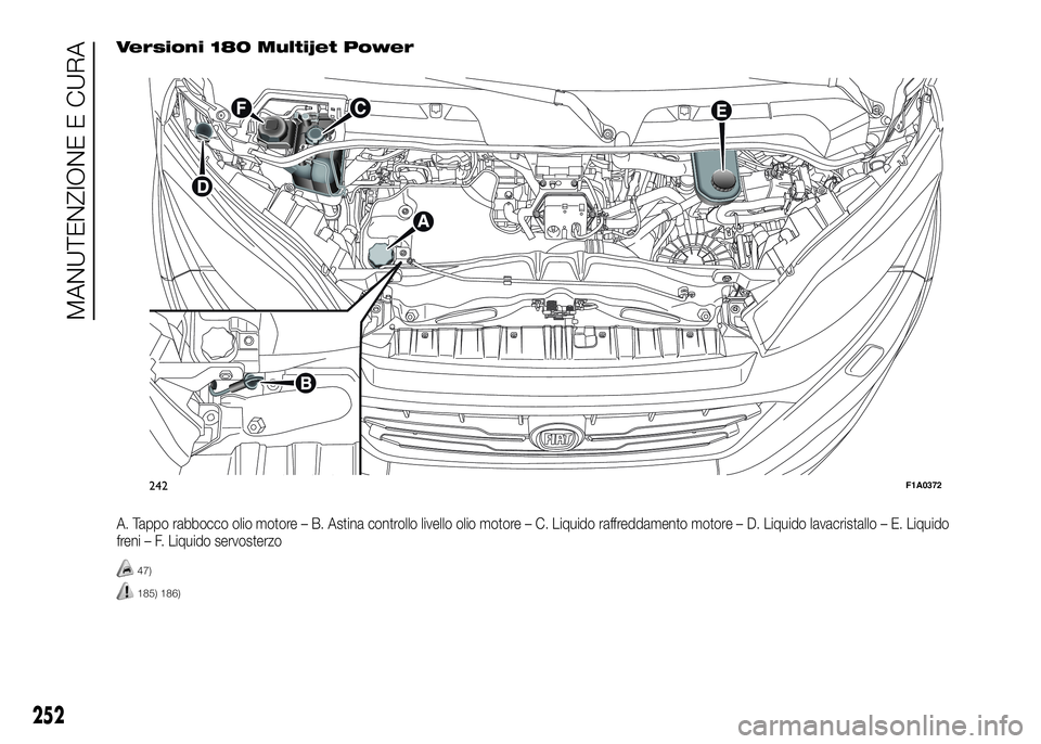 FIAT DUCATO 2016 Libretto Uso Manutenzione (in Italian) Versioni 180 Multijet Power
A. Tappo rabbocco olio motore – B. Astina controllo livello olio motore – C. Liquido raffreddamento motore – D. Liquido lavacristallo – E. Liquido
freni – F. Liqu FIAT DUCATO 2016 Libretto Uso Manutenzione (in Italian) Versioni 180 Multijet Power
A. Tappo rabbocco olio motore – B. Astina controllo livello olio motore – C. Liquido raffreddamento motore – D. Liquido lavacristallo – E. Liquido
freni – F. Liqu