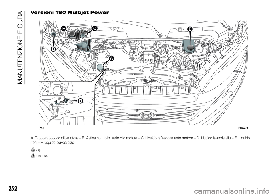 FIAT DUCATO 2016  Libretto Uso Manutenzione (in Italian) Versioni 180 Multijet Power
A. Tappo rabbocco olio motore – B. Astina controllo livello olio motore – C. Liquido raffreddamento motore – D. Liquido lavacristallo – E. Liquido
freni – F. Liqu