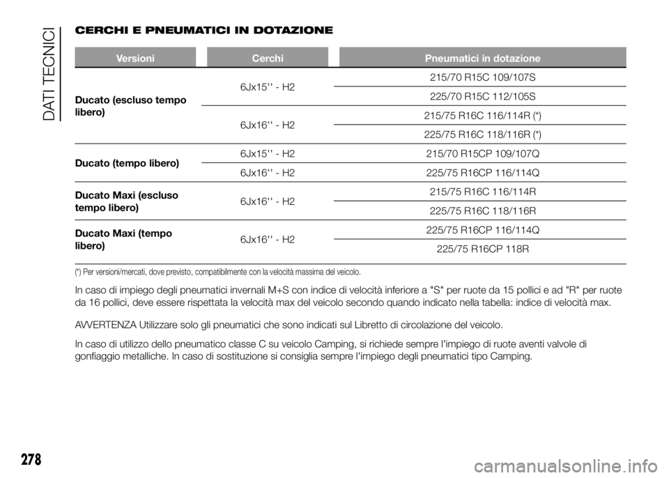 FIAT DUCATO 2016  Libretto Uso Manutenzione (in Italian) CERCHI E PNEUMATICI IN DOTAZIONE
Versioni Cerchi Pneumatici in dotazione
Ducato (escluso tempo
libero)6Jx15'' - H2215/70 R15C 109/107S
225/70 R15C 112/105S
6Jx16'' - H2215/75 R16C 116/