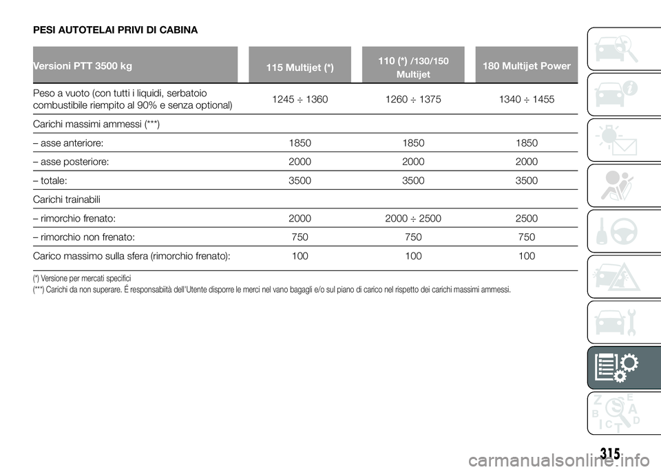 FIAT DUCATO 2016  Libretto Uso Manutenzione (in Italian) PESI AUTOTELAI PRIVI DI CABINA
Versioni PTT 3500 kg
115 Multijet (*)110 (*)/130/150
Multijet180 Multijet Power
Peso a vuoto (con tutti i liquidi, serbatoio
combustibile riempito al 90% e senza optiona