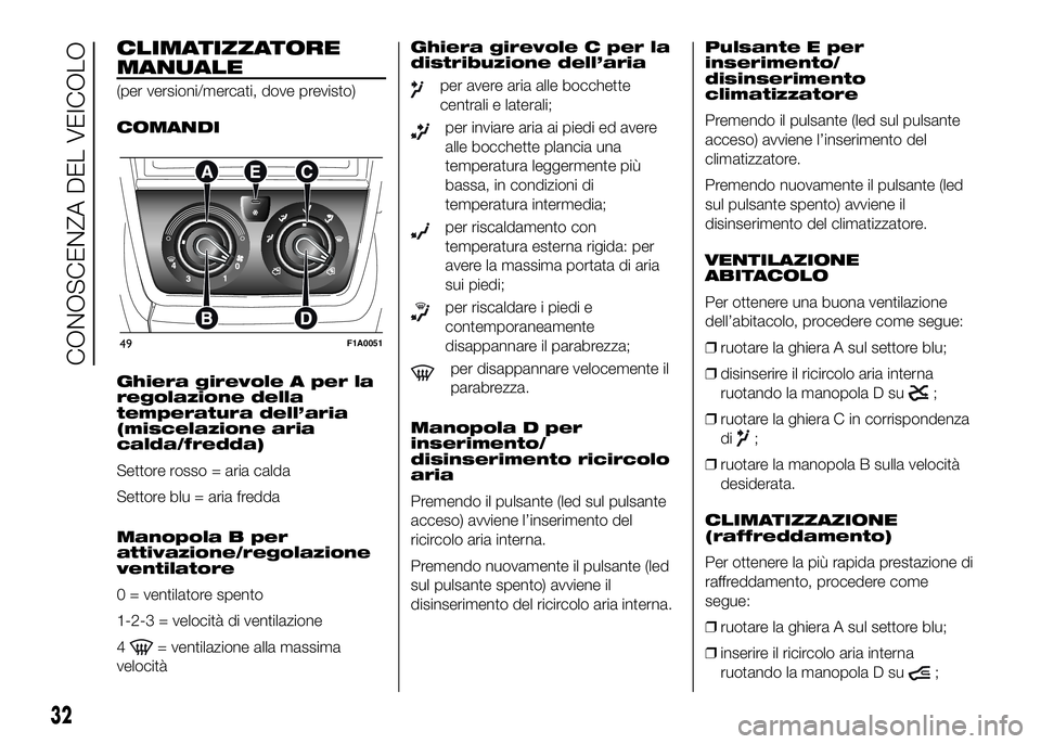 FIAT DUCATO 2016  Libretto Uso Manutenzione (in Italian) CLIMATIZZATORE
MANUALE
(per versioni/mercati, dove previsto)
COMANDI
Ghiera girevole A per la
regolazione della
temperatura dell’aria
(miscelazione aria
calda/fredda)
Settore rosso = aria calda
Sett