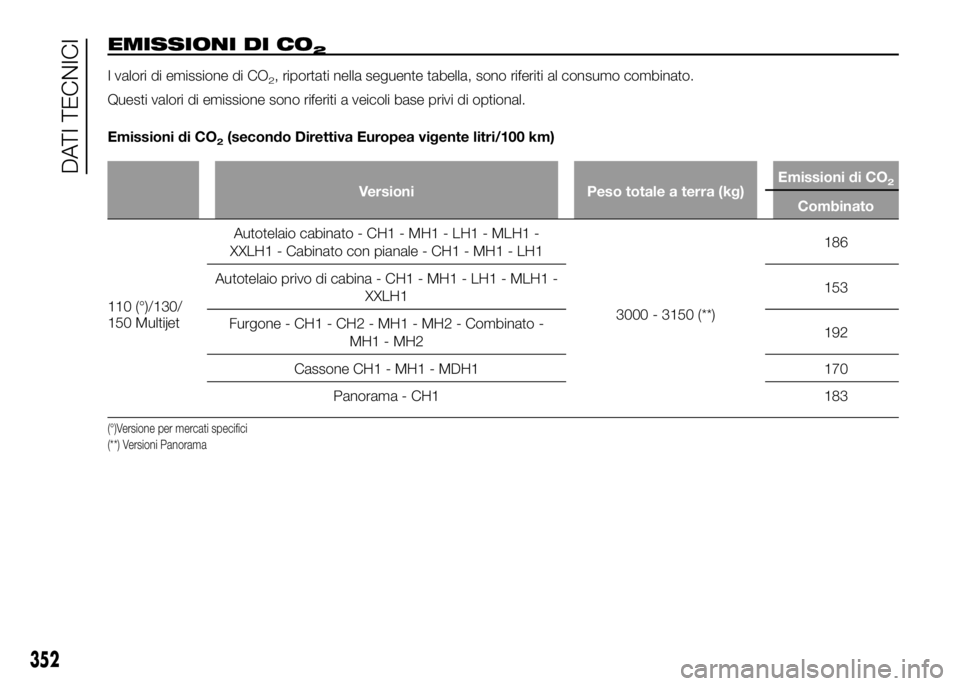 FIAT DUCATO 2016  Libretto Uso Manutenzione (in Italian) EMISSIONI DI CO2
I valori di emissione di CO2, riportati nella seguente tabella, sono riferiti al consumo combinato.
Questi valori di emissione sono riferiti a veicoli base privi di optional.
Emission