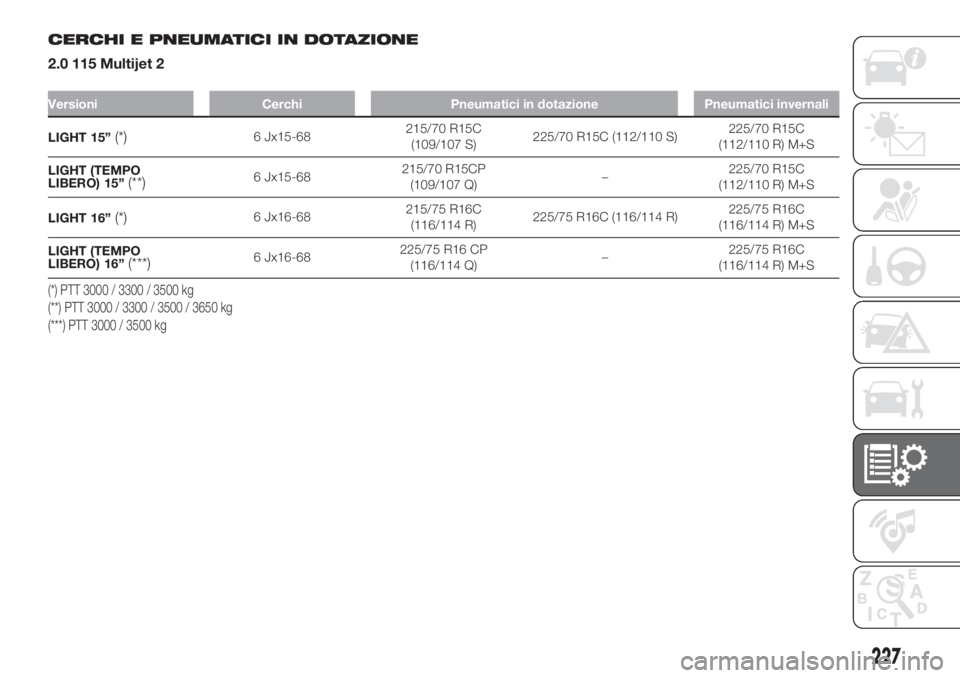 FIAT DUCATO 2017  Libretto Uso Manutenzione (in Italian) CERCHI E PNEUMATICI IN DOTAZIONE
2.0 115 Multijet 2
Versioni Cerchi Pneumatici in dotazione Pneumatici invernali
LIGHT 15”(*)6 Jx15-68215/70 R15C
(109/107 S)225/70 R15C (112/110 S)225/70 R15C
(112/1