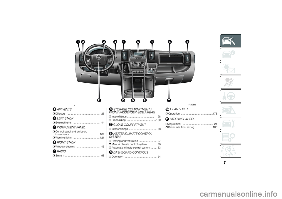 FIAT DUCATO 2014 Owner handbook (in English) .
AIR VENTS
❒Diffusers ............................................. 28
LEFT STALK
❒External lights ..................................... 44
INSTRUMENT PANEL
❒Control panel and on-board
instrume FIAT DUCATO 2014 Owner handbook (in English) .
AIR VENTS
❒Diffusers ............................................. 28
LEFT STALK
❒External lights ..................................... 44
INSTRUMENT PANEL
❒Control panel and on-board
instrume