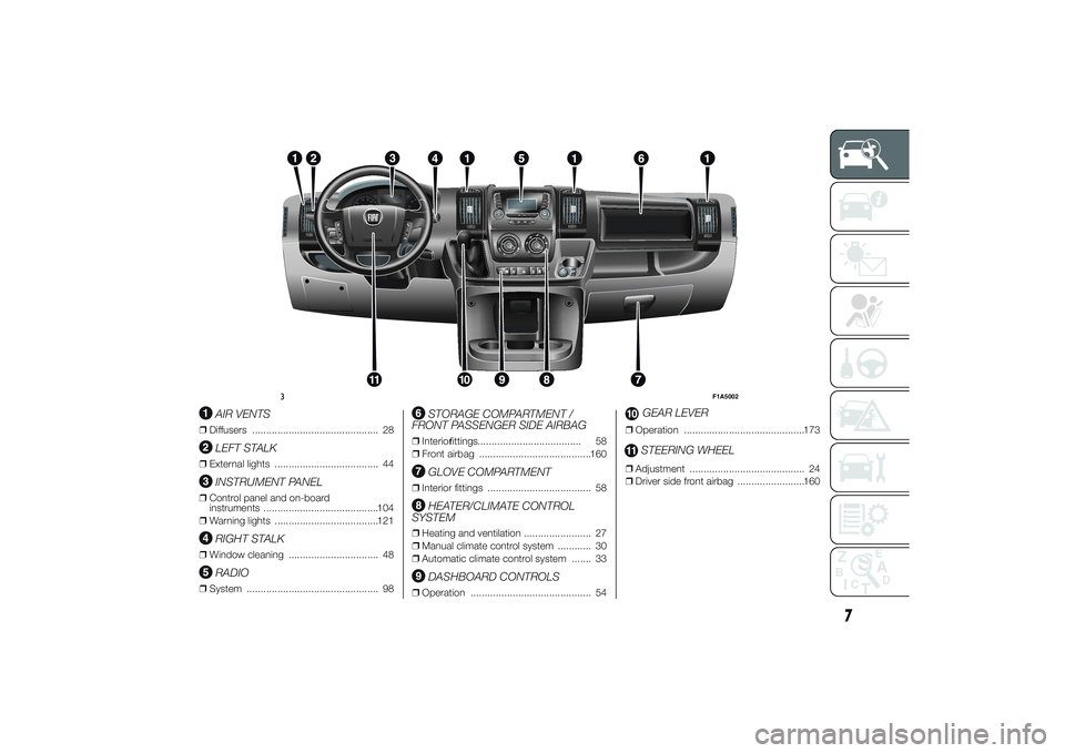 FIAT DUCATO 2014  Owner handbook (in English) .
AIR VENTS
❒Diffusers ............................................. 28
LEFT STALK
❒External lights ..................................... 44
INSTRUMENT PANEL
❒Control panel and on-board
instrume