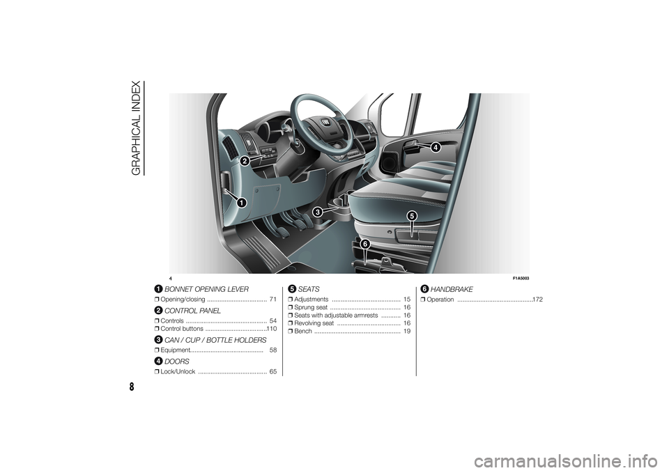 FIAT DUCATO 2014  Owner handbook (in English) .
BONNET OPENING LEVER
❒Opening/closing .................................. 71
CONTROL PANEL
❒Controls .............................................. 54
❒Control buttons .........................