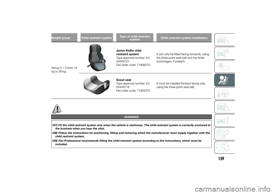 FIAT DUCATO 2014 Owner handbook (in English) Weight group Child restraint systemType of child restraint
systemChild restraint system installationGroup2–3from15
kg to 36 kg
Junior Kidfix child
restraint system
Type-approval number: E4
04443721
FIAT DUCATO 2014 Owner handbook (in English) Weight group Child restraint systemType of child restraint
systemChild restraint system installationGroup2–3from15
kg to 36 kg
Junior Kidfix child
restraint system
Type-approval number: E4
04443721