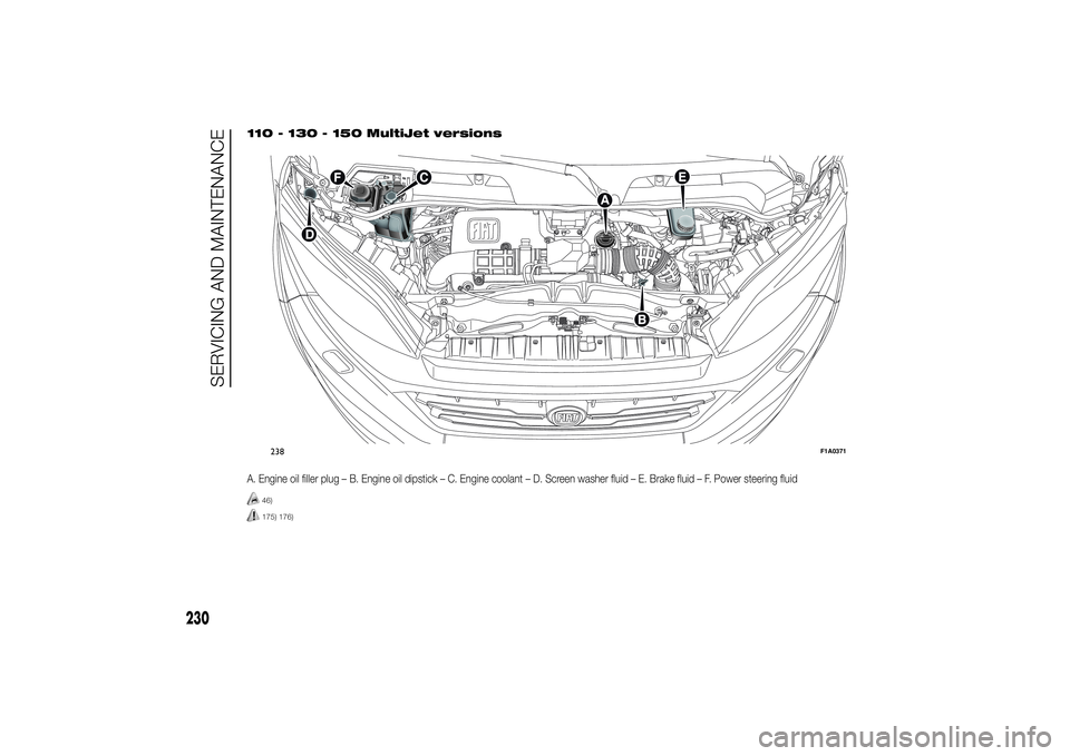 FIAT DUCATO 2014 Owner handbook (in English) 110 - 130 - 150 MultiJet versionsA. Engine oil filler plug – B. Engine oil dipstick – C. Engine coolant – D. Screen washer fluid – E. Brake fluid – F. Power steering fluid
46)175) 176)238
F1 FIAT DUCATO 2014 Owner handbook (in English) 110 - 130 - 150 MultiJet versionsA. Engine oil filler plug – B. Engine oil dipstick – C. Engine coolant – D. Screen washer fluid – E. Brake fluid – F. Power steering fluid
46)175) 176)238
F1