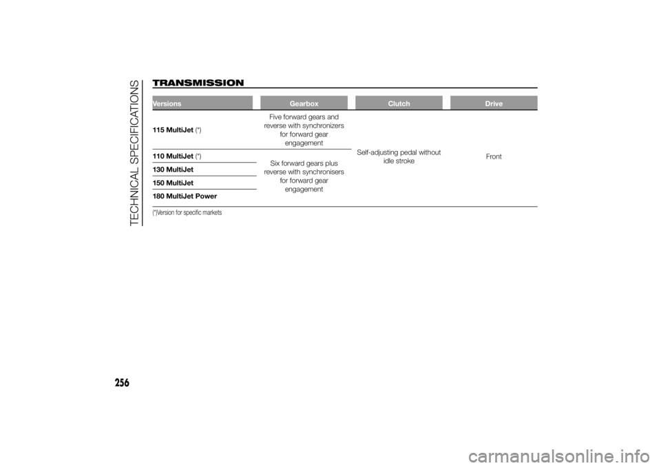 FIAT DUCATO 2014  Owner handbook (in English) TRANSMISSIONVersions Gearbox Clutch Drive115 MultiJet(*)Five forward gears and
reverse with synchronizers
for forward gear
engagement
Self-adjusting pedal without
idle strokeFront 110 MultiJet(*)
Six 