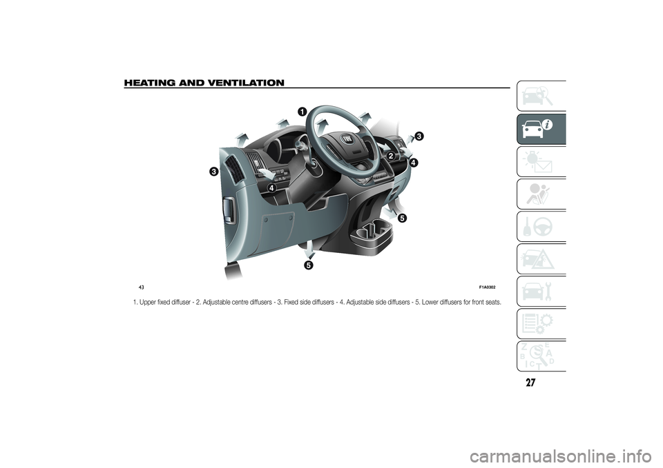 FIAT DUCATO 2014 Owner handbook (in English) HEATING AND VENTILATION
1. Upper fixed diffuser - 2. Adjustable centre diffusers - 3. Fixed side diffusers - 4. Adjustable side diffusers - 5. Lower diffusers for front seats.
MODE
43
F1A0302
27 FIAT DUCATO 2014 Owner handbook (in English) HEATING AND VENTILATION
1. Upper fixed diffuser - 2. Adjustable centre diffusers - 3. Fixed side diffusers - 4. Adjustable side diffusers - 5. Lower diffusers for front seats.
MODE
43
F1A0302
27