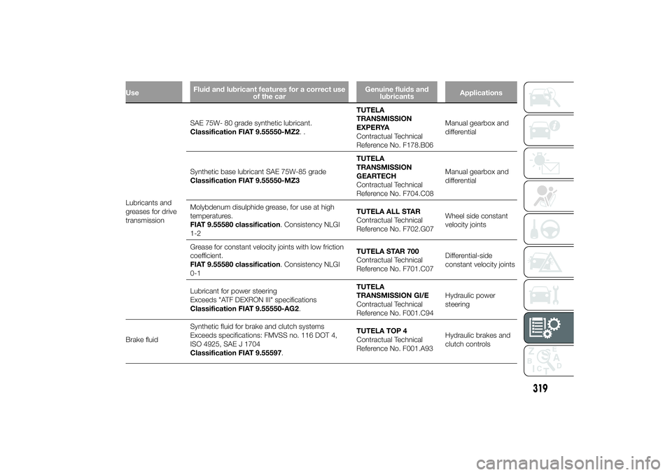 FIAT DUCATO 2014 Owner handbook (in English) UseFluid and lubricant features for a correct use
of the carGenuine fluids and
lubricantsApplicationsLubricants and
greases for drive
transmissionSAE 75W- 80 grade synthetic lubricant.
Classification FIAT DUCATO 2014 Owner handbook (in English) UseFluid and lubricant features for a correct use
of the carGenuine fluids and
lubricantsApplicationsLubricants and
greases for drive
transmissionSAE 75W- 80 grade synthetic lubricant.
Classification