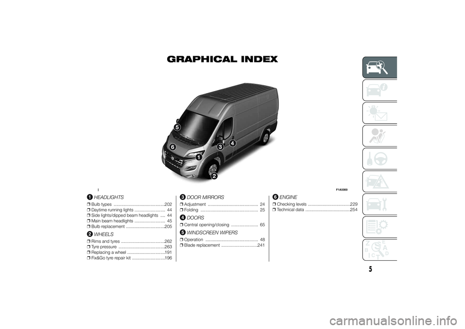 FIAT DUCATO 2014  Owner handbook (in English) GRAPHICAL INDEX
.
HEADLIGHTS
❒Bulb types ..........................................202
❒Daytime running lights ......................... 44
❒Side lights/dipped beam headlights .... 44
❒Main be