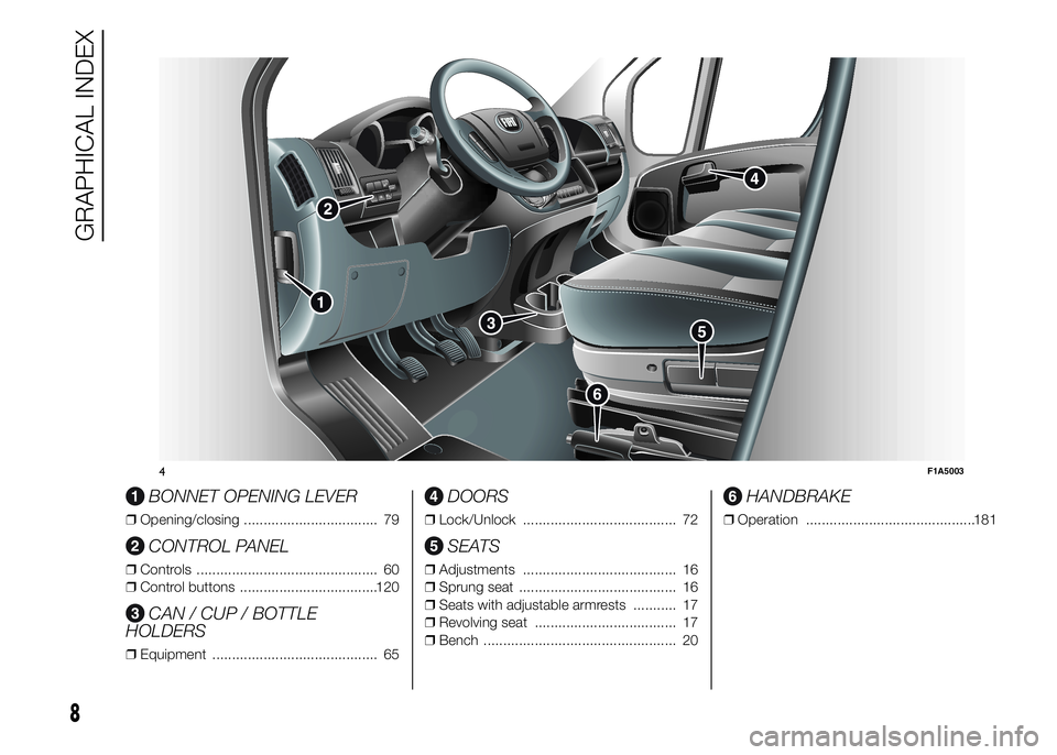 FIAT DUCATO 2015 Owner handbook (in English) .
BONNET OPENING LEVER
❒Opening/closing .................................. 79
CONTROL PANEL
❒Controls .............................................. 60
❒Control buttons ......................... FIAT DUCATO 2015 Owner handbook (in English) .
BONNET OPENING LEVER
❒Opening/closing .................................. 79
CONTROL PANEL
❒Controls .............................................. 60
❒Control buttons .........................