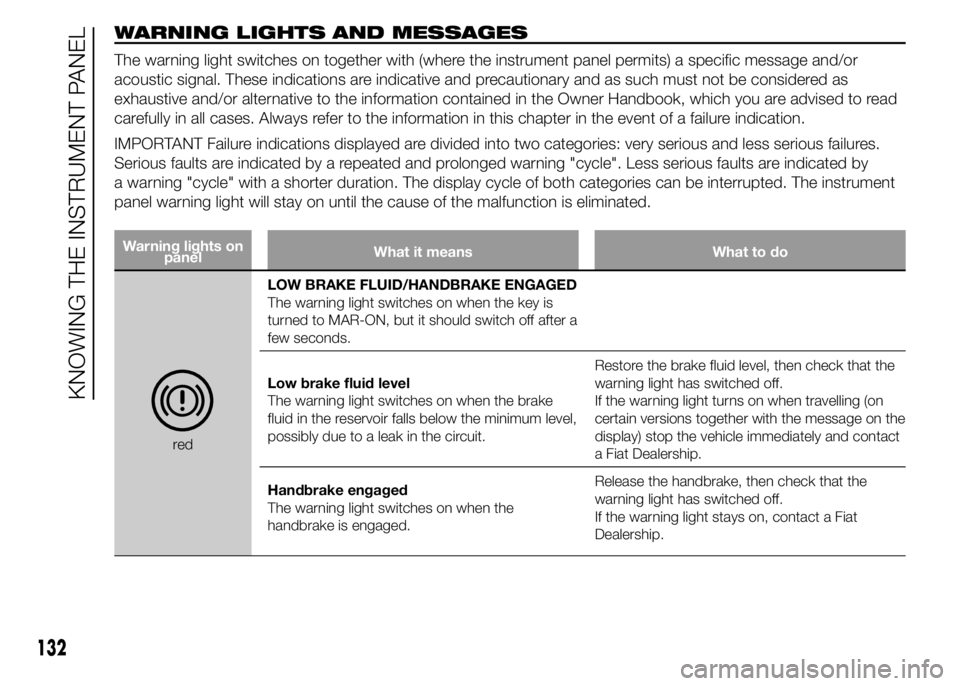 FIAT DUCATO 2015 Owner handbook (in English) WARNING LIGHTS AND MESSAGES
The warning light switches on together with (where the instrument panel permits) a specific message and/or
acoustic signal. These indications are indicative and precautiona FIAT DUCATO 2015 Owner handbook (in English) WARNING LIGHTS AND MESSAGES
The warning light switches on together with (where the instrument panel permits) a specific message and/or
acoustic signal. These indications are indicative and precautiona