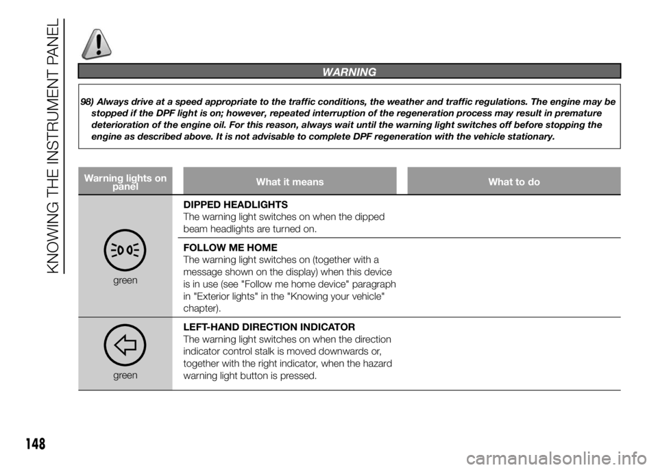 FIAT DUCATO 2015 Owner handbook (in English) WARNING
98) Always drive at a speed appropriate to the traffic conditions, the weather and traffic regulations. The engine may be
stopped if the DPF light is on; however, repeated interruption of the FIAT DUCATO 2015 Owner handbook (in English) WARNING
98) Always drive at a speed appropriate to the traffic conditions, the weather and traffic regulations. The engine may be
stopped if the DPF light is on; however, repeated interruption of the